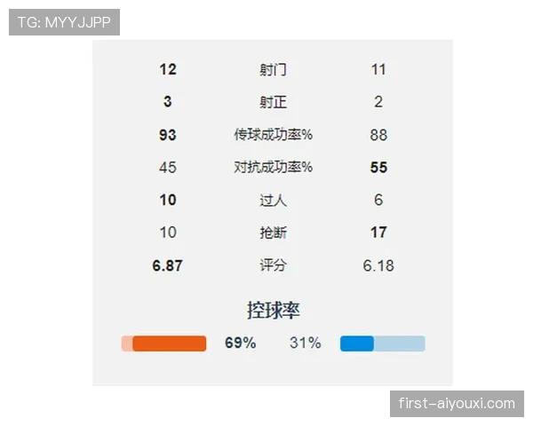 曼城控制力削弱表现及阶段性影响，对赛季竞争格局带来变化