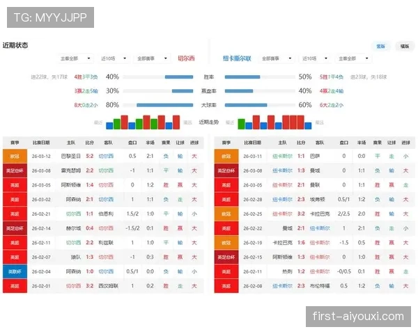 纽卡斯尔联争四形势持续变化，对赛季末排名竞争带来阶段性影响。