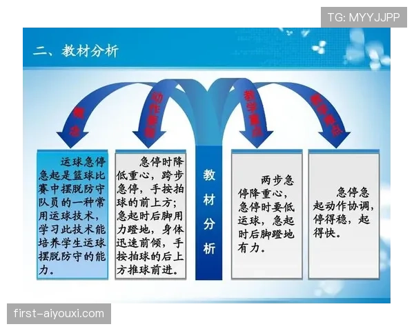 全面解析篮球运球规则要点，新手必看的正确运球指南