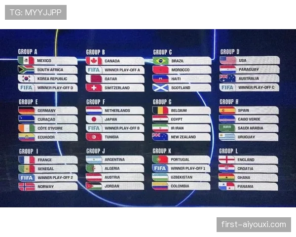 2026世界杯48队12小组赛制如何规定，小组前两名和8个成绩最好小组第三怎么晋级
