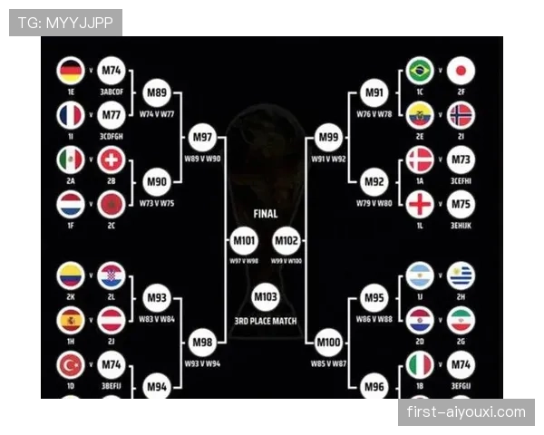 2026世界杯48队参赛分组规则：12个小组每组4队如何产生