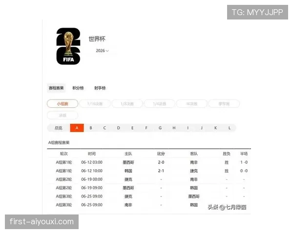 南非世界杯A组数据：三场比赛积4分
